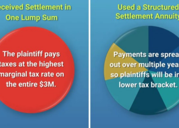 Cash for Annuity Payment Explained: Pros, Cons, and What to Expect ...