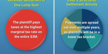 Cash for Annuity Payment Explained: Pros, Cons, and What to Expect ...