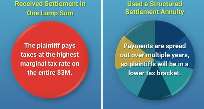 Cash for Annuity Payment Explained: Pros, Cons, and What to Expect ...