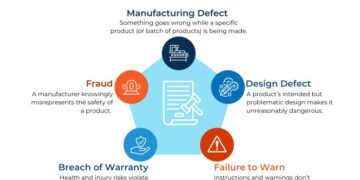 Defective Product Lawsuits