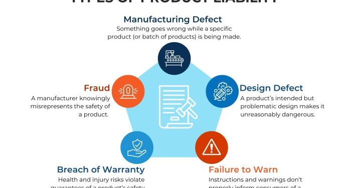 Defective Product Lawsuits