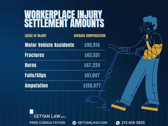 How Do I Get Workers’ Comp Benefits? – Easy Guide